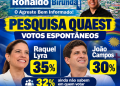 Quaest: Raquel Lyra, 35%, João Campos, 30%, na pesquisa espontânea
