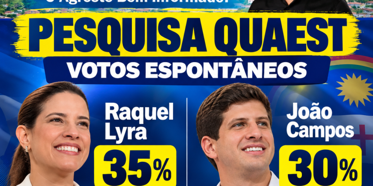 Quaest: Raquel Lyra, 35%, João Campos, 30%, na pesquisa espontânea