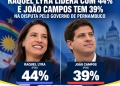 Pesquisa Múltipla mostra Raquel Lyra com 44% e João Campos com 39% na disputa pelo Governo de Pernambuco