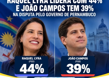 Pesquisa Múltipla mostra Raquel Lyra com 44% e João Campos com 39% na disputa pelo Governo de Pernambuco